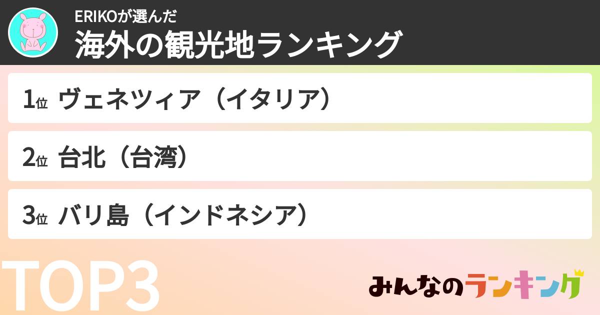ERIKOさんの「海外の観光地ランキング」