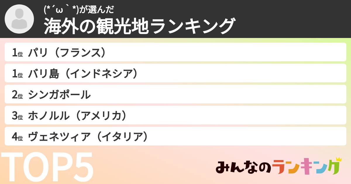 (*´ω｀*)さんの「海外の観光地ランキング」