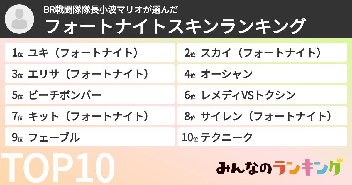 BR戦闘隊隊長小波マリオさんの「フォートナイトスキンランキング」