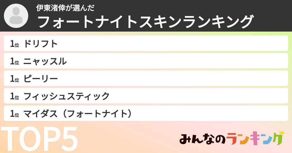 伊東渚倖さんの「フォートナイトスキンランキング」