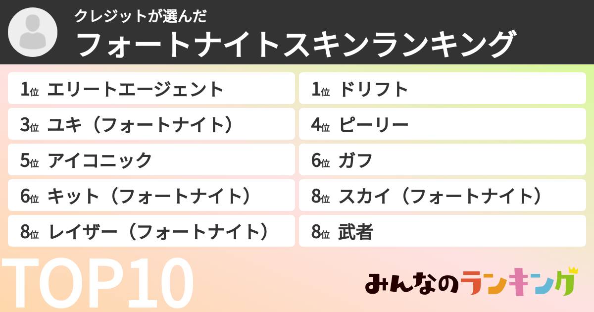 クレジットさんの「フォートナイトスキンランキング」