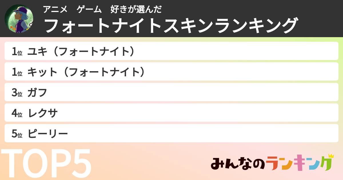 アニメ　ゲーム　好きさんの「フォートナイトスキンランキング」