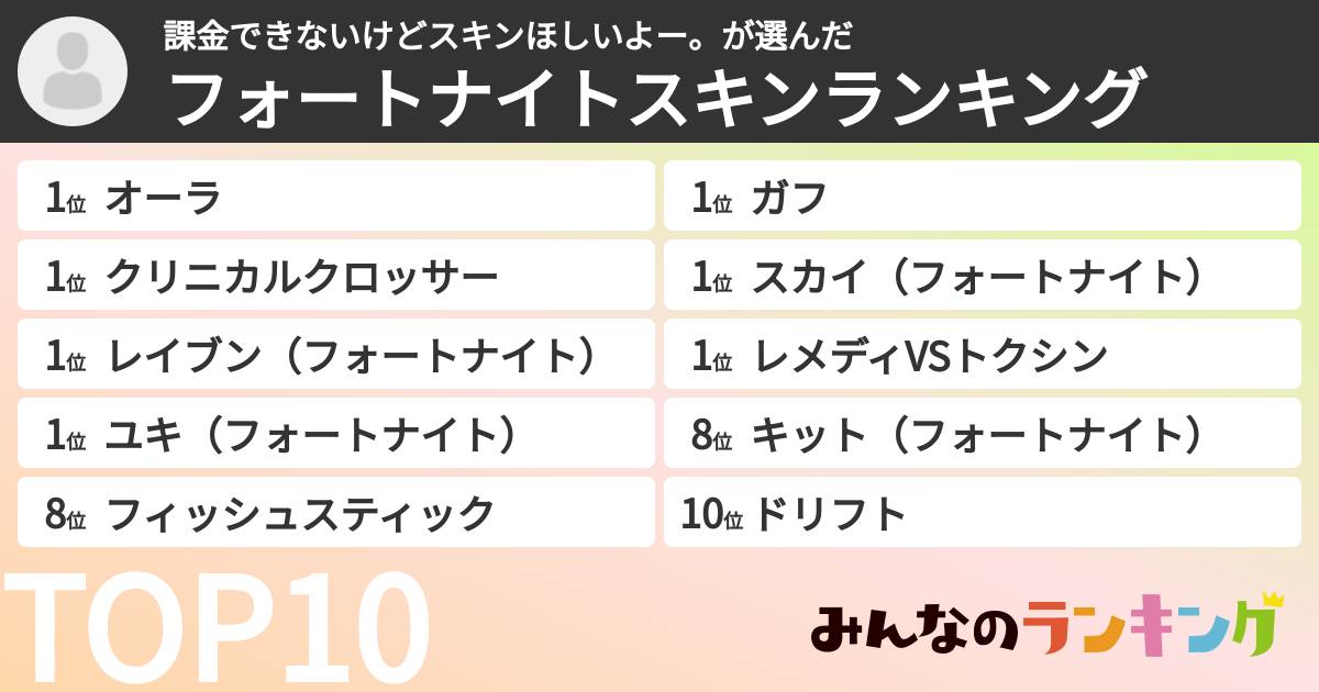 課金できないけどスキンほしいよー。さんの「フォートナイトスキンランキング」
