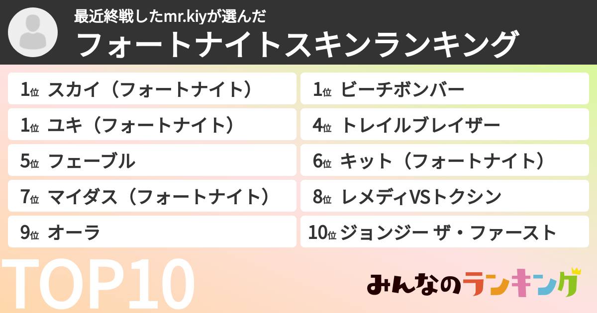 最近終戦したmr.kiyさんの「フォートナイトスキンランキング」
