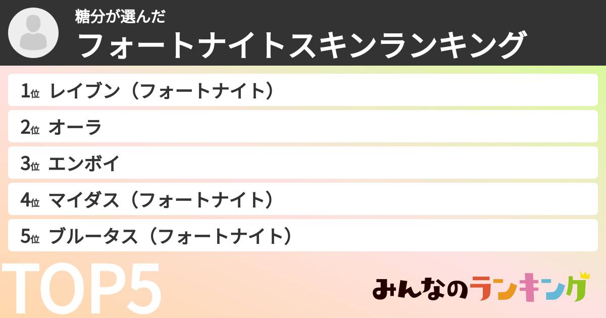 糖分さんの「フォートナイトスキンランキング」