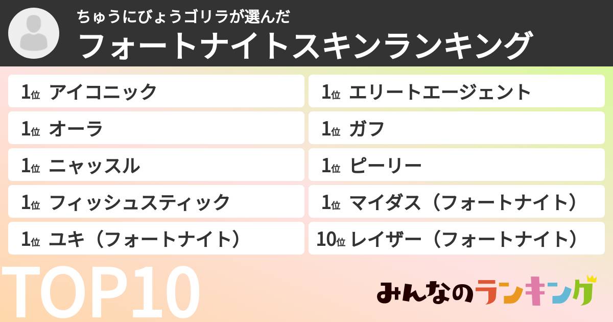 ちゅうにびょうゴリラさんの「フォートナイトスキンランキング」