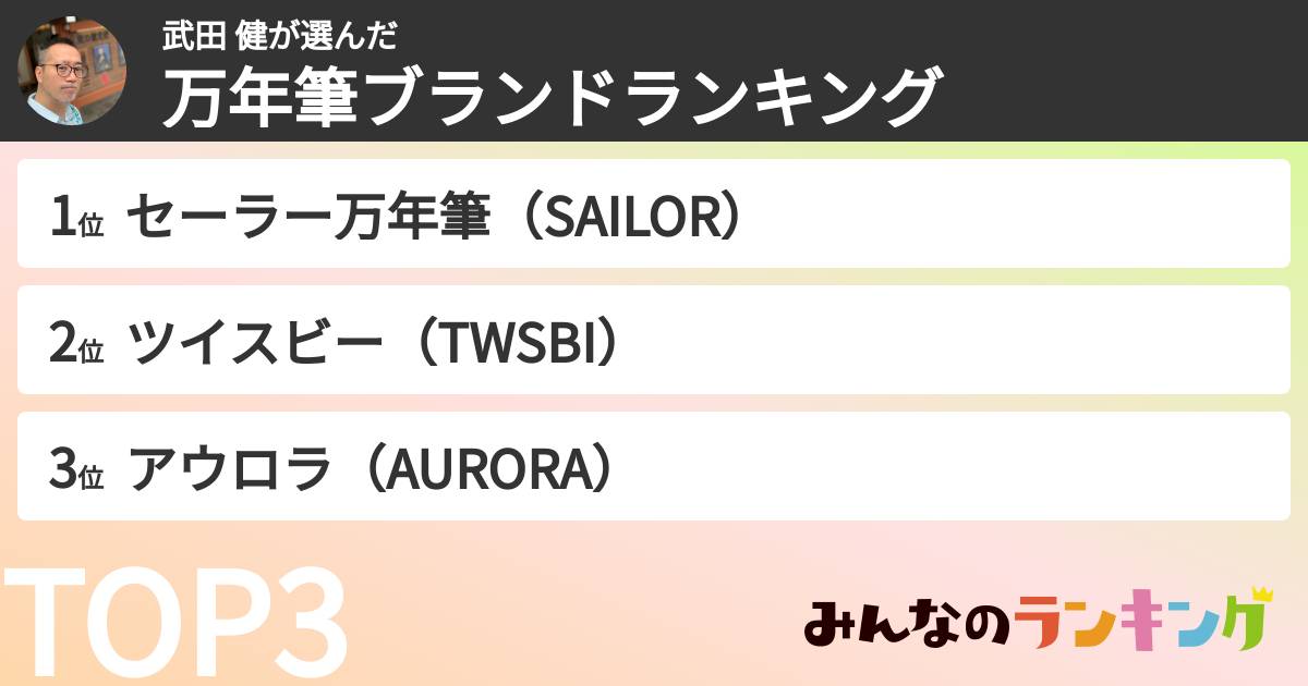 武田 健さんの「万年筆ブランドランキング」