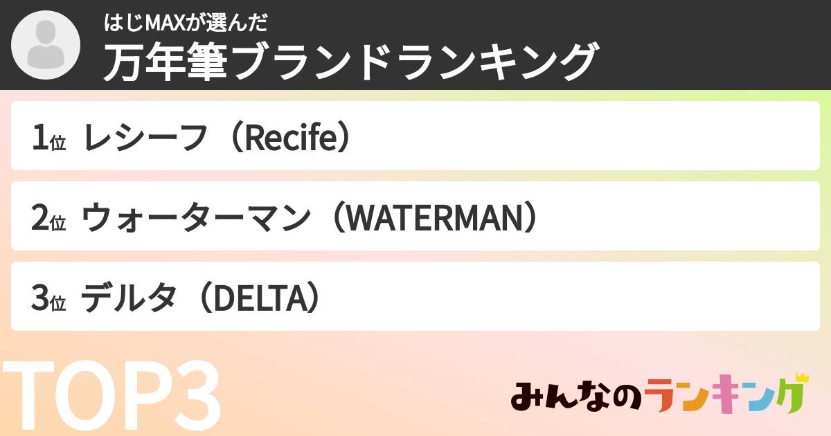 はじMAXさんの「万年筆ブランドランキング」