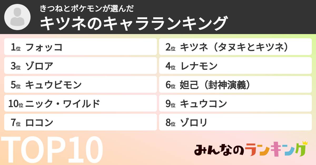 きつねとポケモンさんの「キツネのキャラランキング」