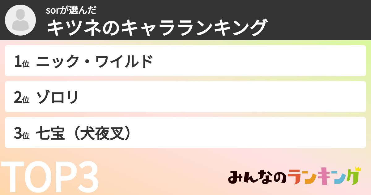 sorさんの「キツネのキャラランキング」