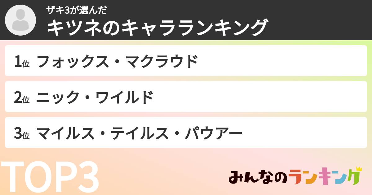 ザキ3さんの「キツネのキャラランキング」
