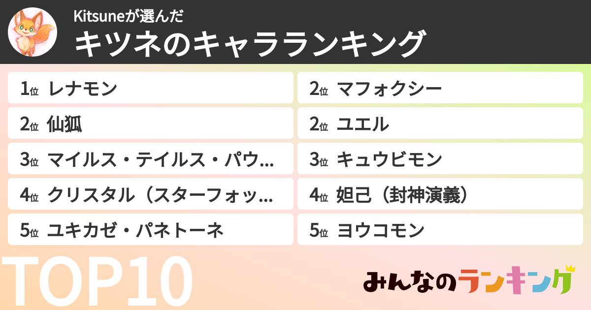 Kitsuneさんの「キツネのキャラランキング」