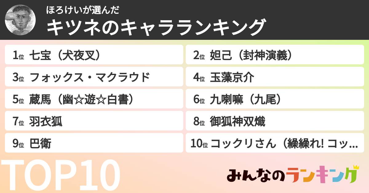ほろけいさんの「キツネのキャラランキング」