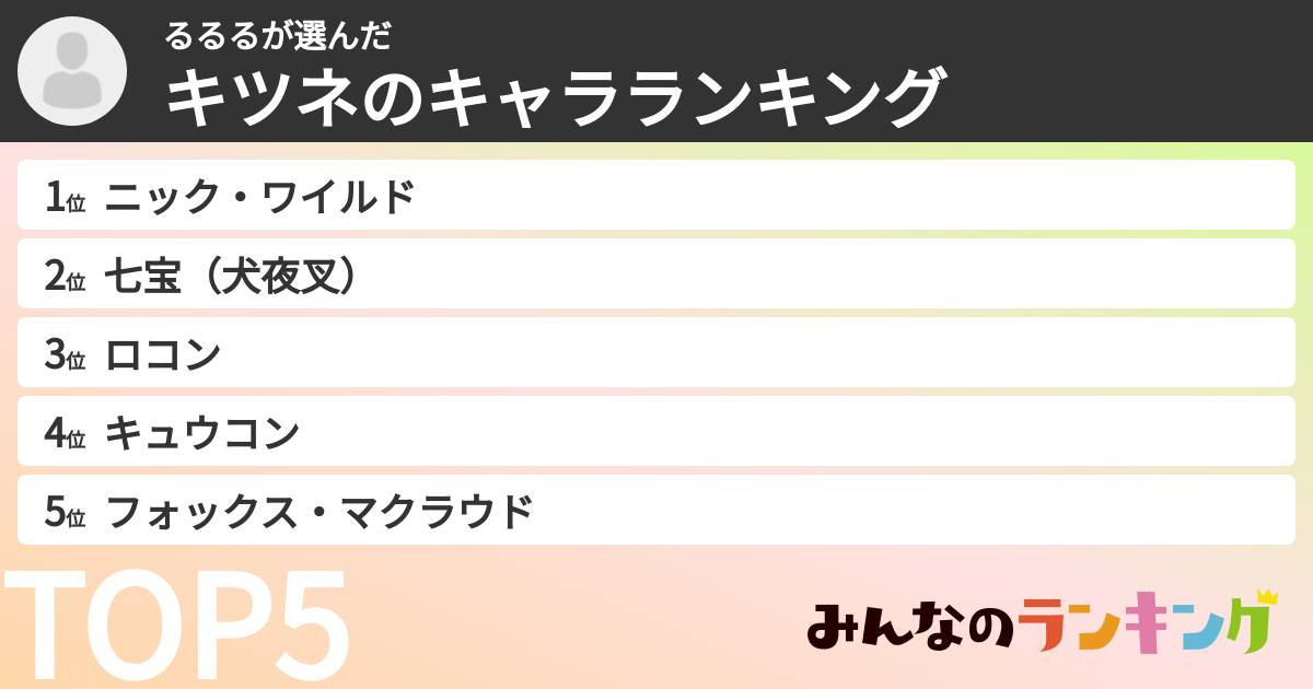 るるるさんの「キツネのキャラランキング」