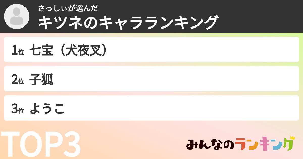 さっしぃさんの「キツネのキャラランキング」