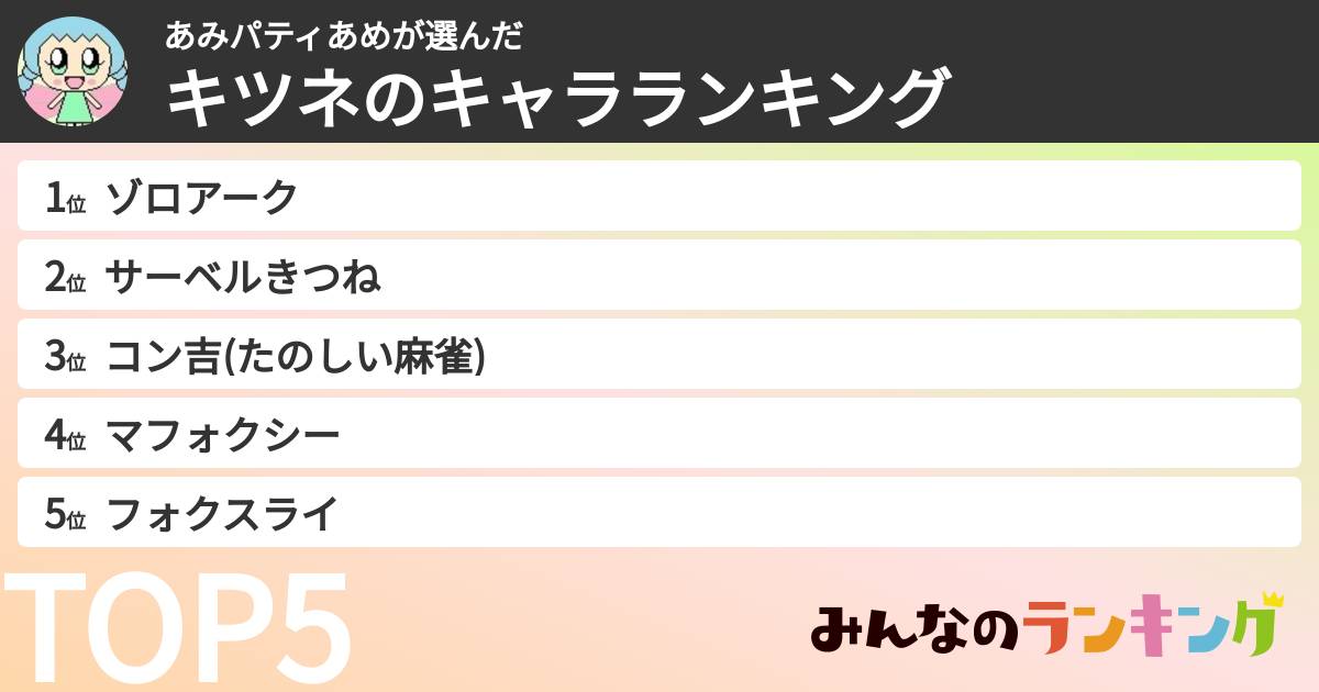 あみパティあめさんの「キツネのキャラランキング」
