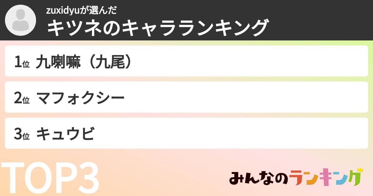 zuxidyuさんの「キツネのキャラランキング」