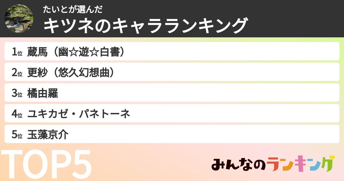 たいとさんの「キツネのキャラランキング」