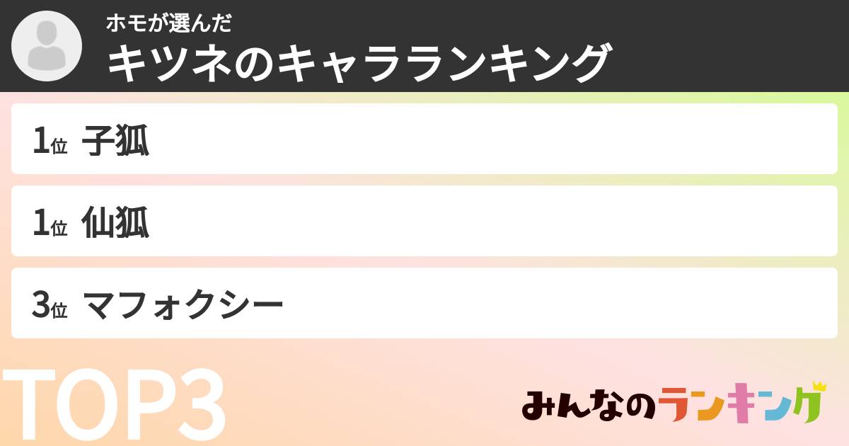 ホモさんの「キツネのキャラランキング」