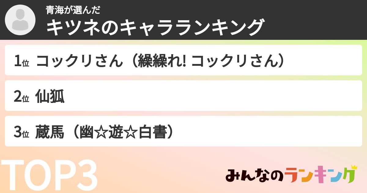 青海さんの「キツネのキャラランキング」