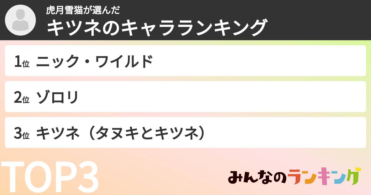 虎月雪猫さんの「キツネのキャラランキング」