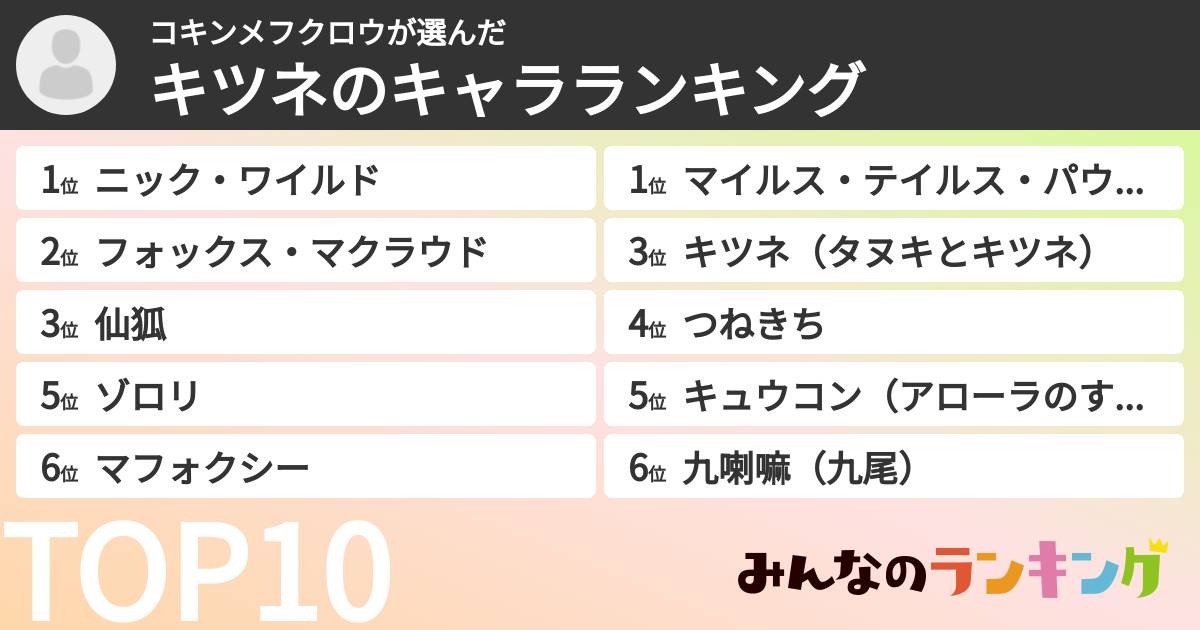 コキンメフクロウさんの「キツネのキャラランキング」