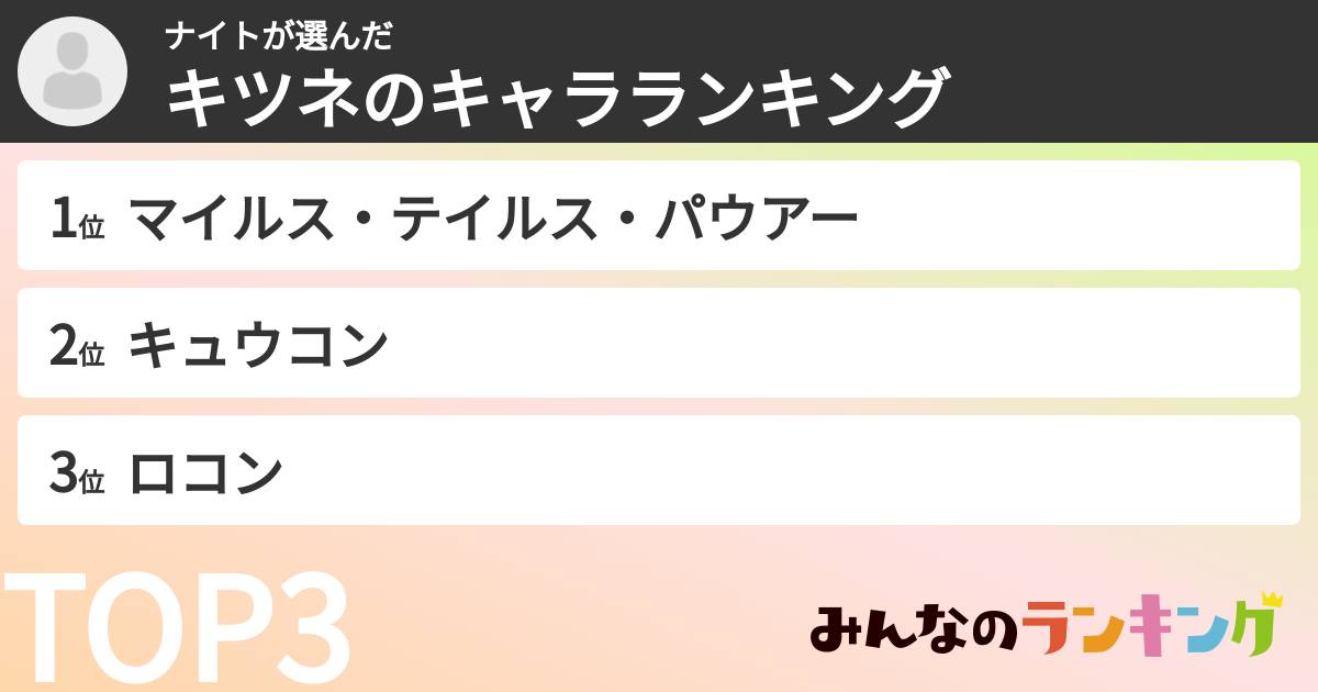 ナイトさんの「キツネのキャラランキング」