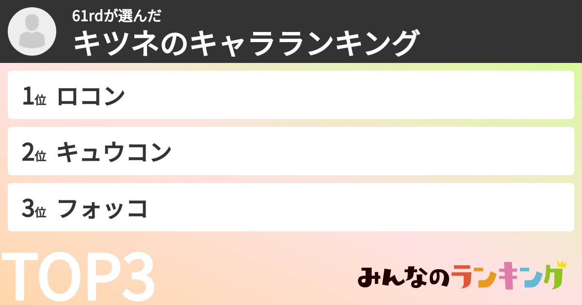61rdさんの「キツネのキャラランキング」
