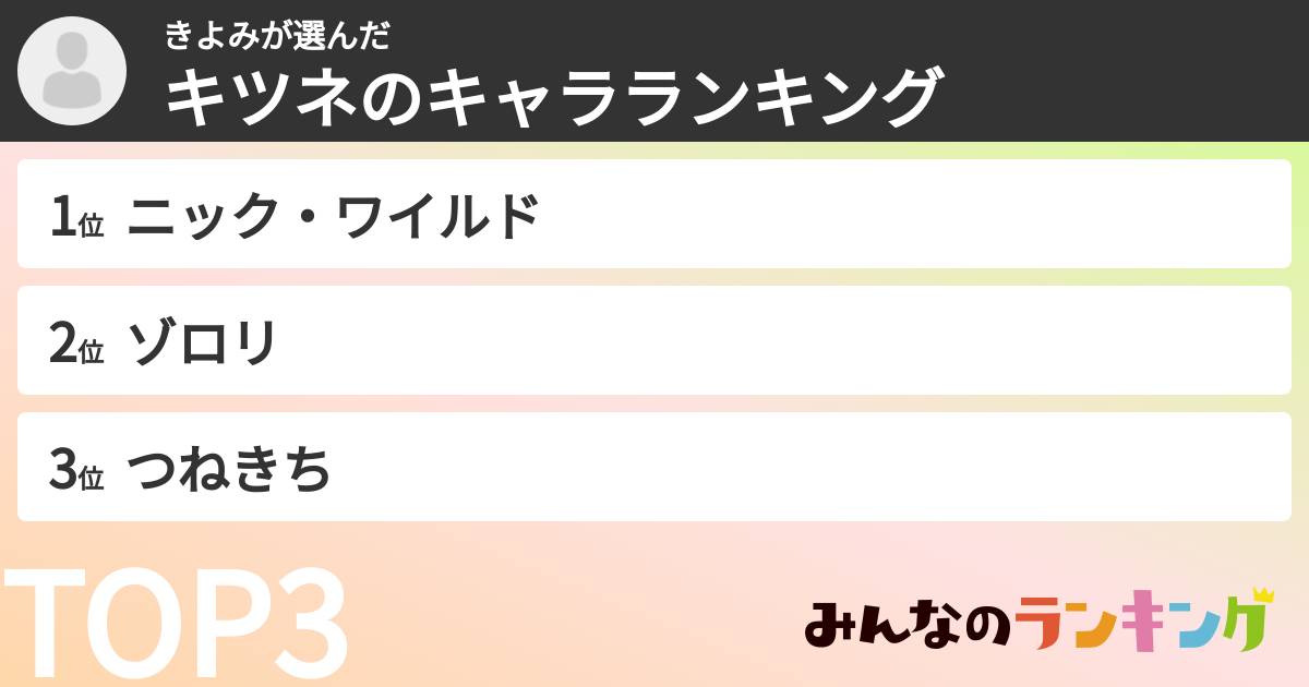 きよみさんの「キツネのキャラランキング」
