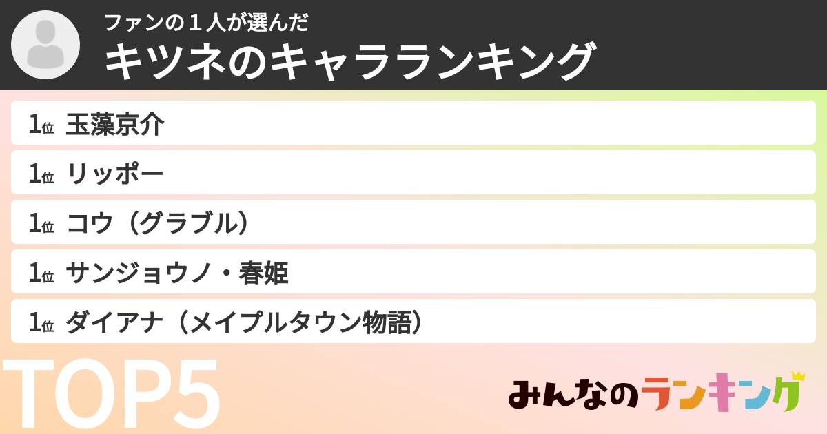 ファンの１人さんの「キツネのキャラランキング」