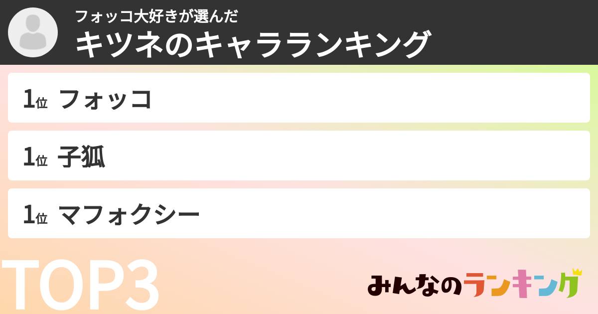 フォッコ大好きさんの「キツネのキャラランキング」