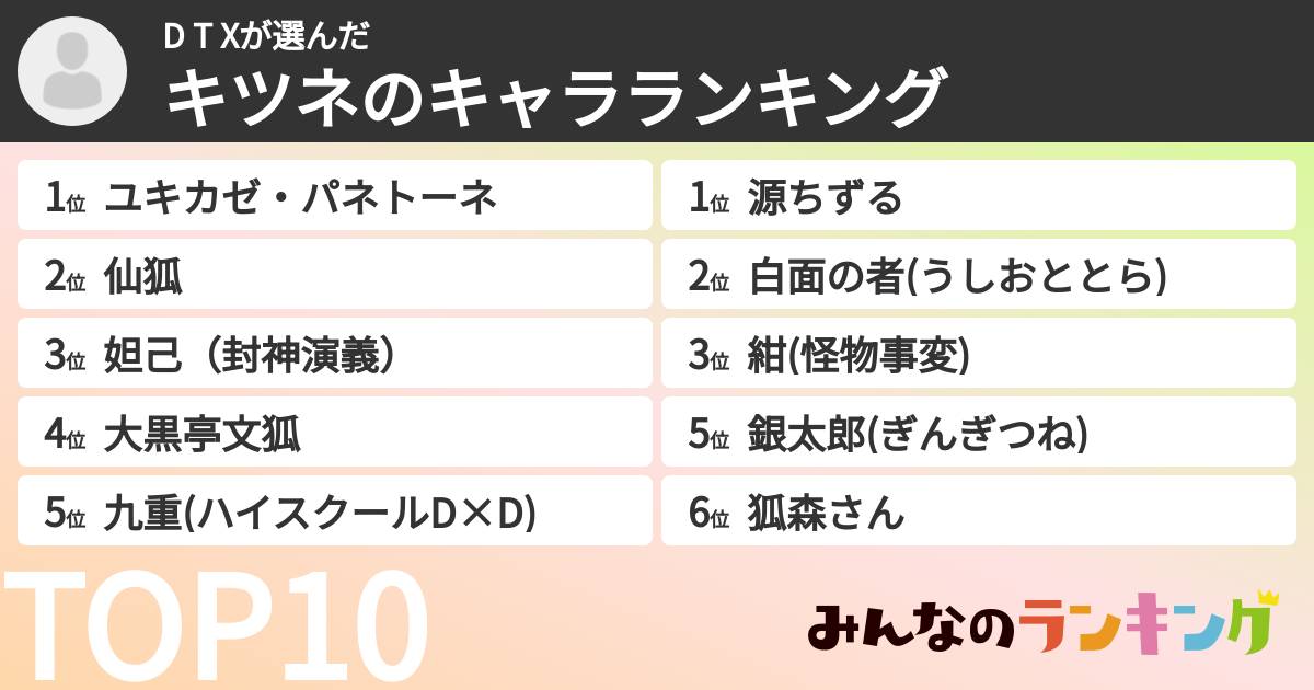 D T   Xさんの「キツネのキャラランキング」