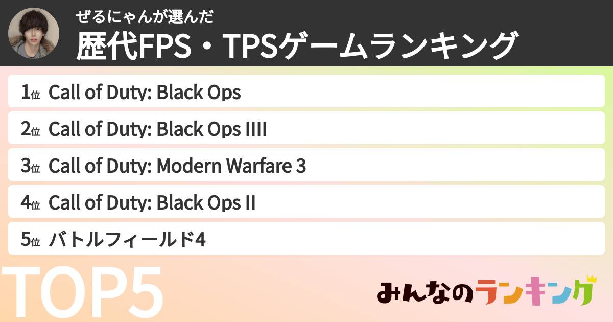 ぜるにゃんさんの「歴代FPS・TPSゲームランキング」