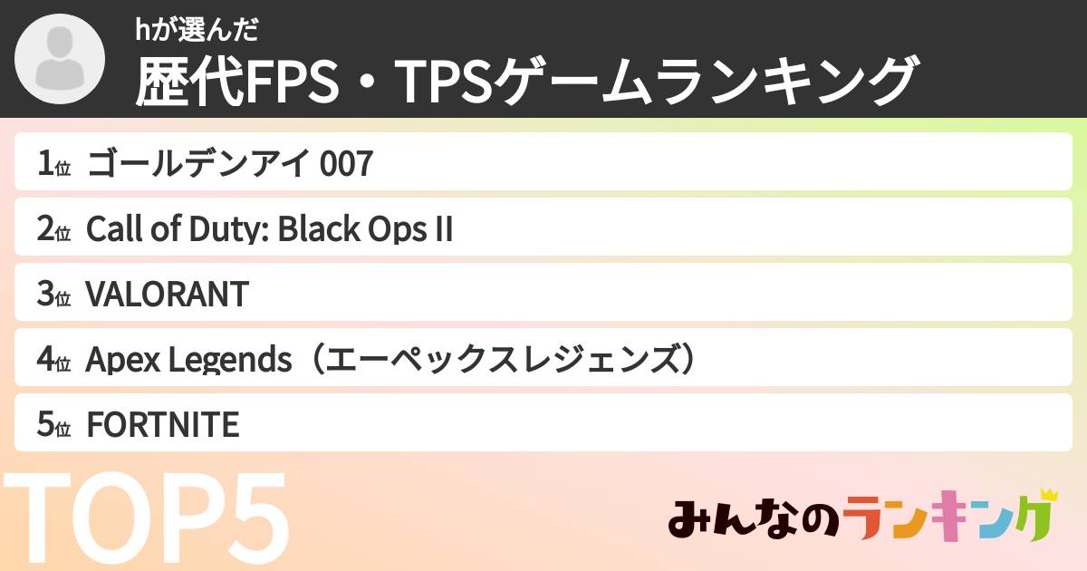 hさんの「歴代FPS・TPSゲームランキング」