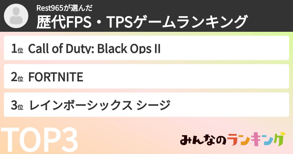 Rest965さんの「歴代FPS・TPSゲームランキング」
