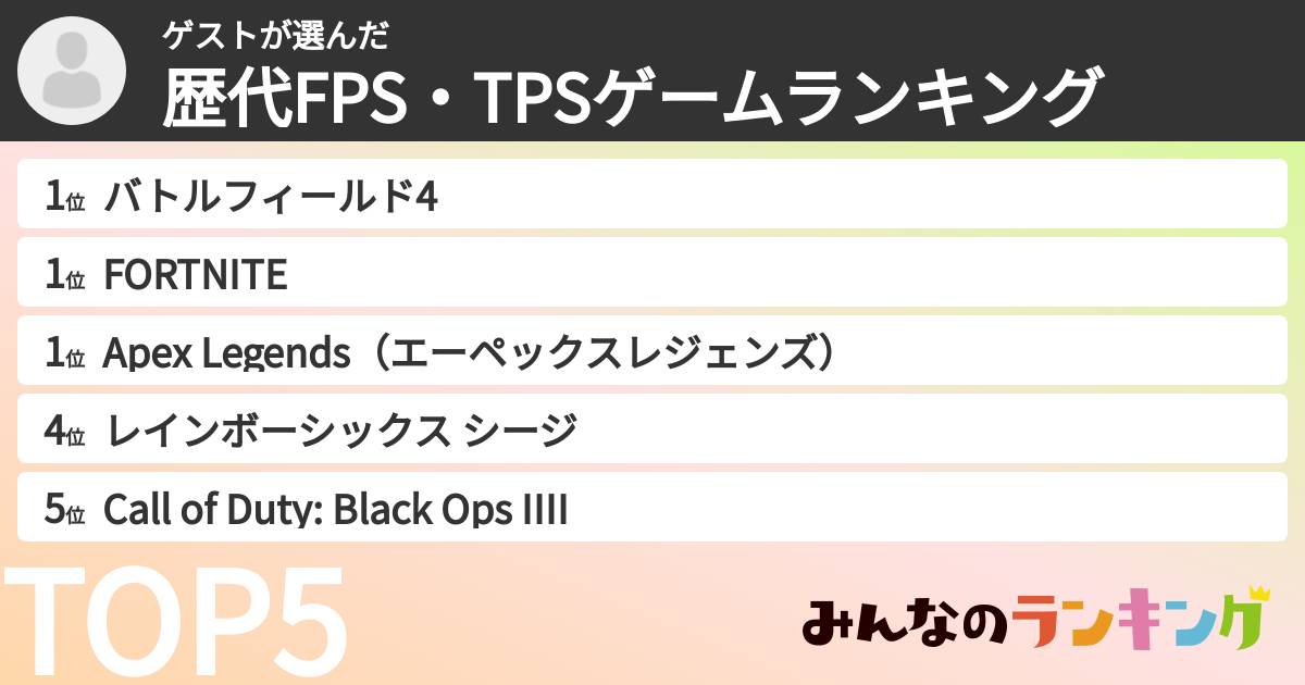 ゲストさんの「歴代FPS・TPSゲームランキング」