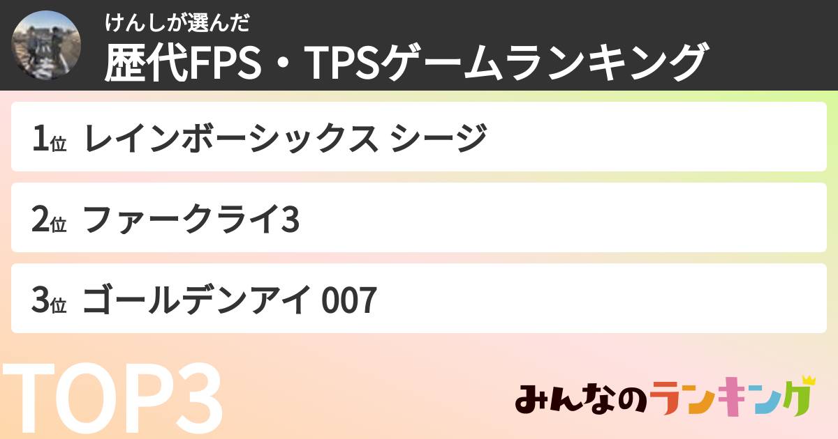 けんしさんの「歴代FPS・TPSゲームランキング」