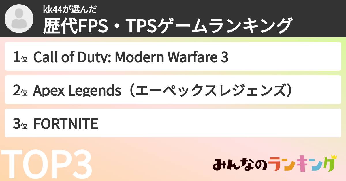 kk44さんの「歴代FPS・TPSゲームランキング」