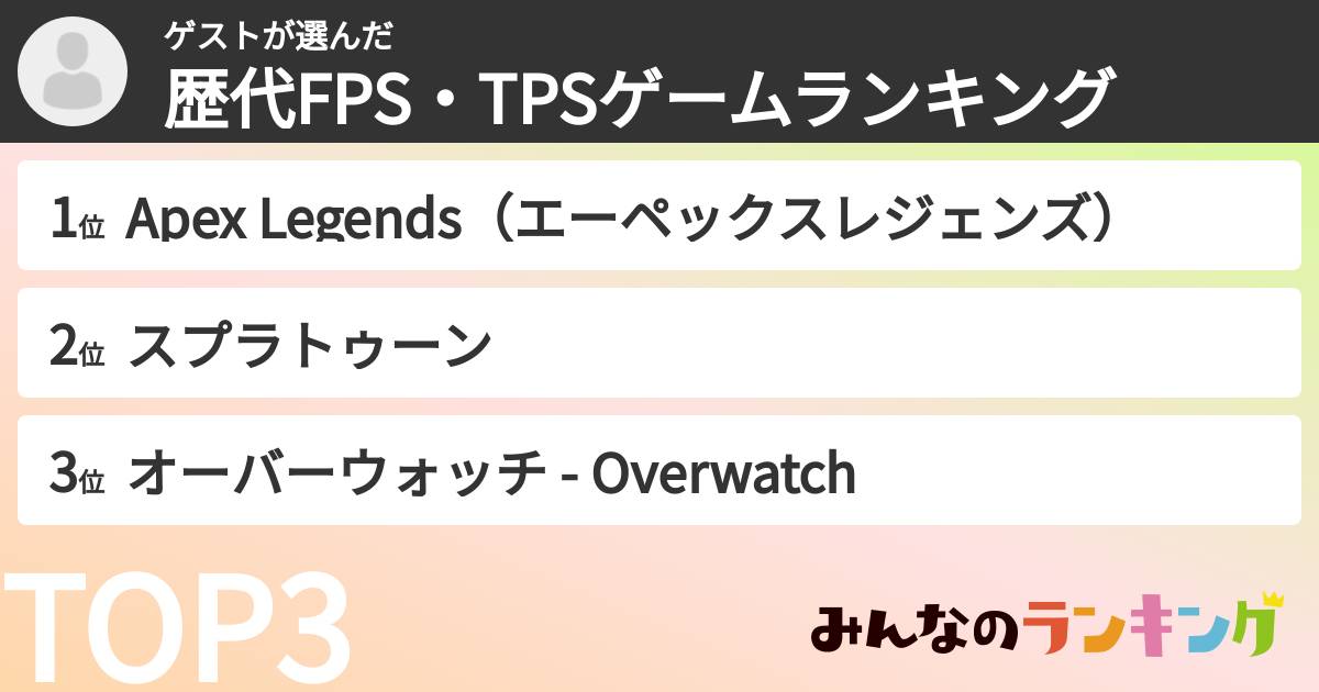 ゲストさんの「歴代FPS・TPSゲームランキング」