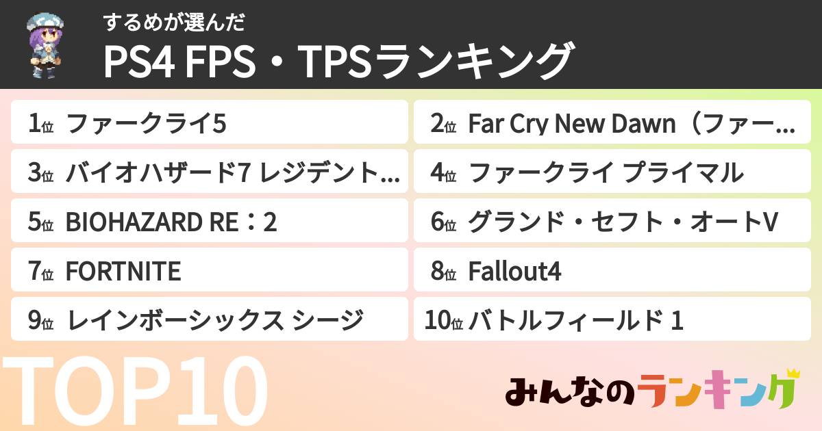 するめさんの「PS4 FPS・TPSランキング」