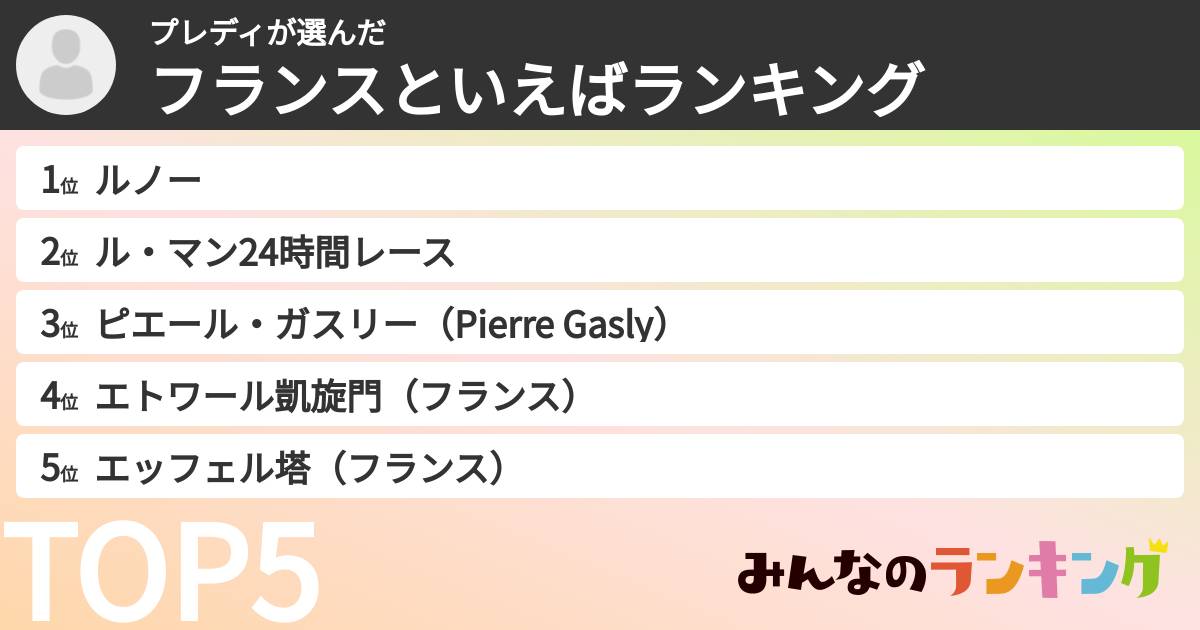 プレディさんの「フランスといえばランキング」