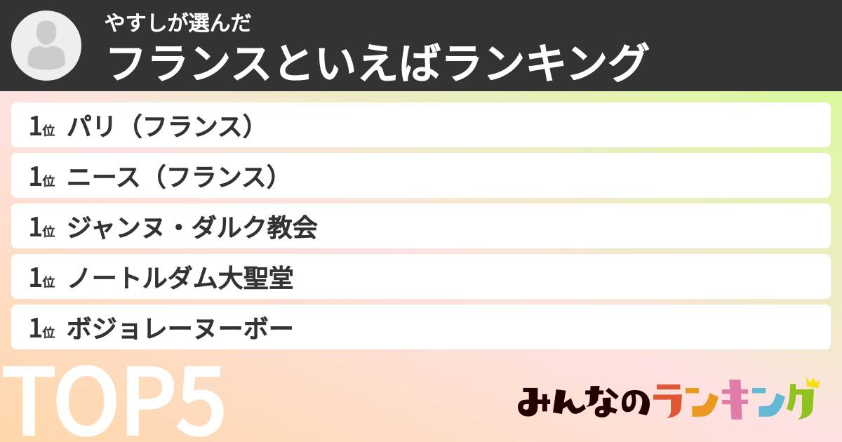 やすしさんの「フランスといえばランキング」