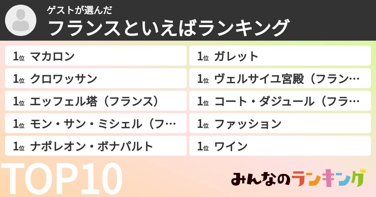 ゲストさんの「フランスといえばランキング」