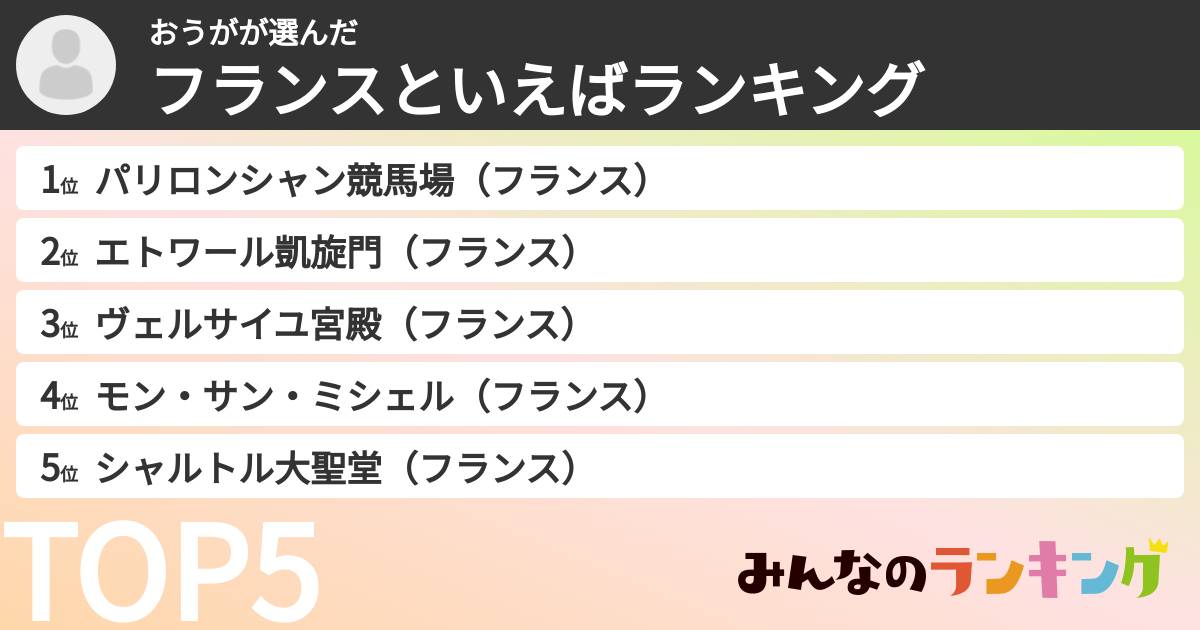 おうがさんの「フランスといえばランキング」