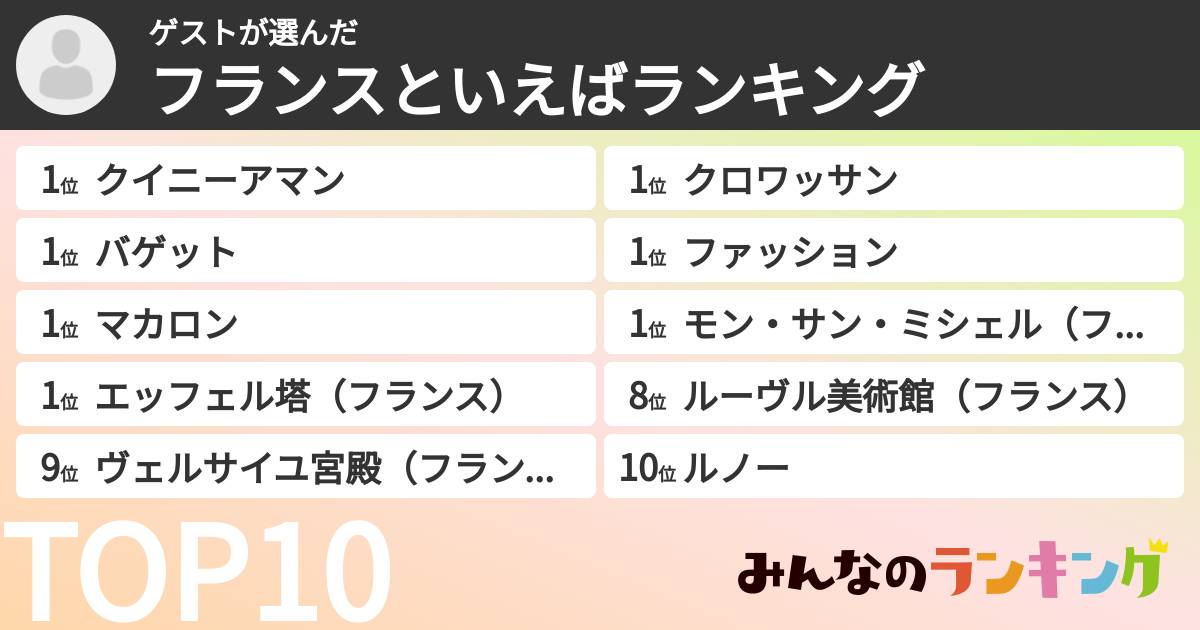 ゲストさんの「フランスといえばランキング」