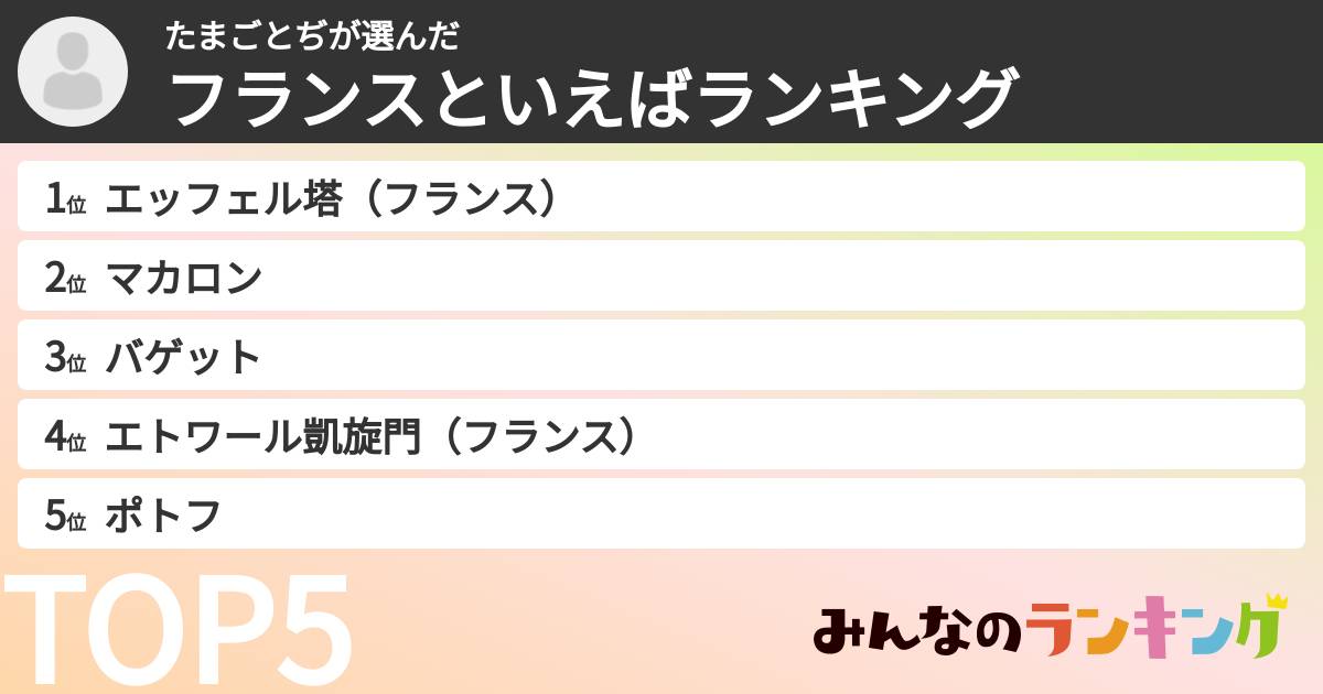 たまごとぢさんの「フランスといえばランキング」