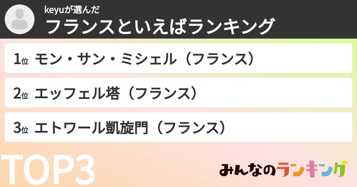 keyuさんの「フランスといえばランキング」