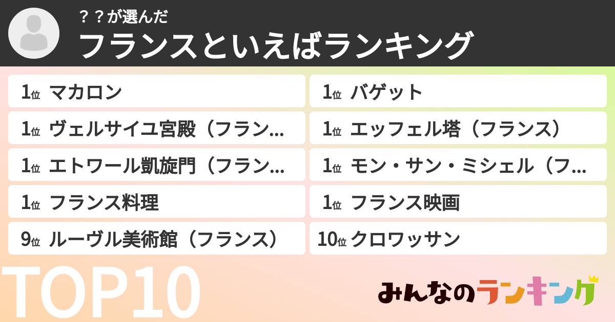 ??さんの「フランスといえばランキング」