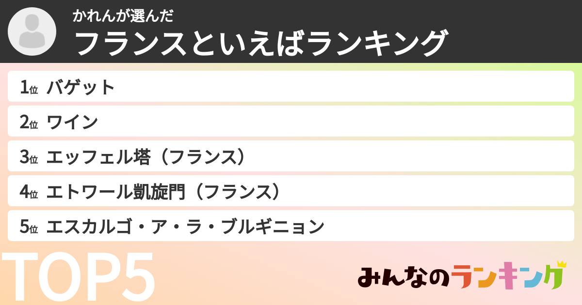 かれんさんの「フランスといえばランキング」