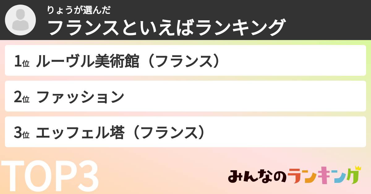 りょうさんの「フランスといえばランキング」
